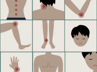 Relieve Ur Neck Back.Knee Pain in 15 Days Without Pills,Injections & Surgery