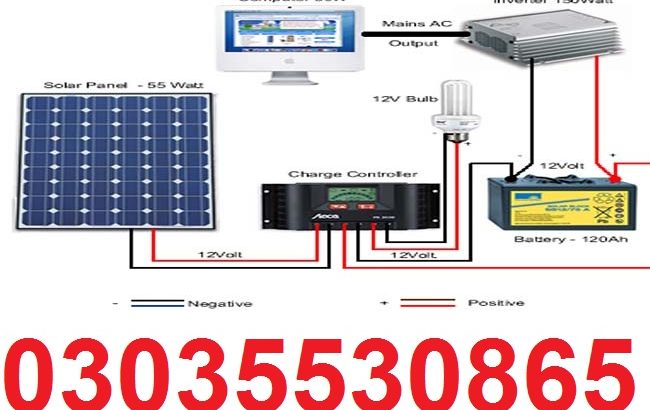 CPM in Computing CPM in Information Technology CPM in Software Enginee