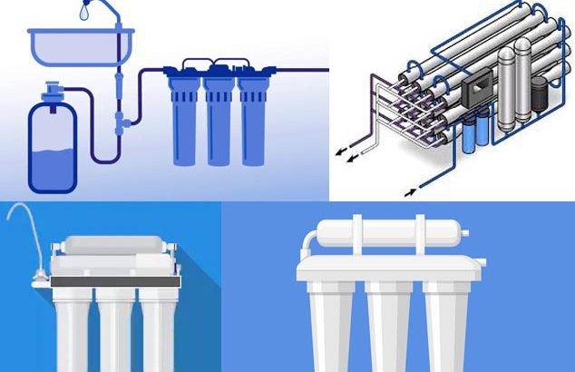 RO Plant For House/Commercial/Industrial/Water Shop.On Easy Installment