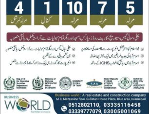 Islamabad Cooperative Housing Society.Residential & Commercial Plots.ICHS Town