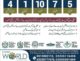 Islamabad Cooperative Housing Society.Residential & Commercial Plots.ICHS Town