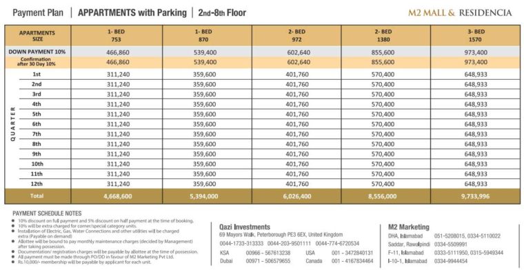 Residential & Shopping Tower.M2 Mall & Residencia