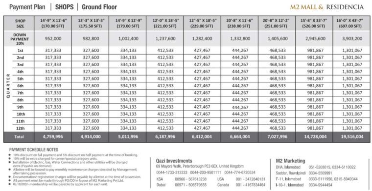 Residential & Shopping Tower.M2 Mall & Residencia