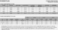 3/5/10/20 Marla Residential Plots.Al Noor Orchard