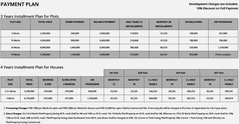 3/5/10/20 Marla Residential Plots.Al Noor Orchard