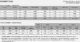 3/5/10/20 Marla Residential Plots.Al Noor Orchard