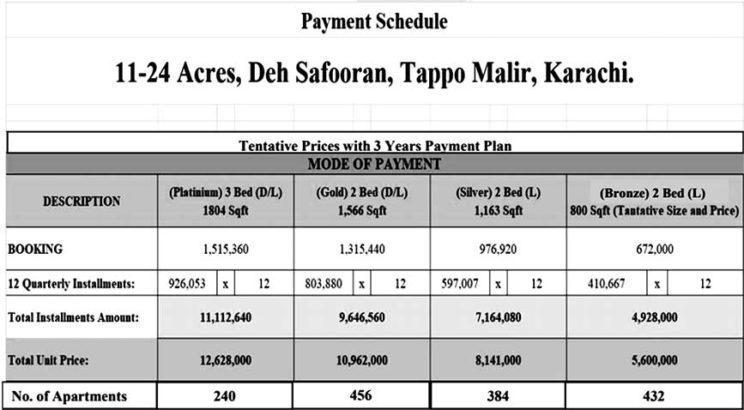 Federal Employees Airport Residencia Karachi
