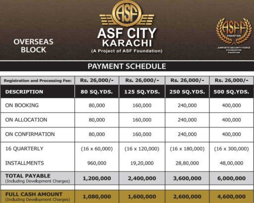 ASF City Karachi Overseas Block.The City Of Future