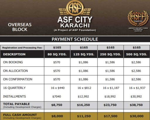 ASF City Karachi Overseas Block.The City Of Future