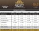 ASF City Karachi Overseas Block.The City Of Future