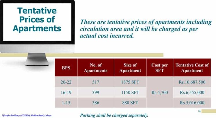 Lifestyle Residency Apartments Bedian Road Lahore.FGEHA