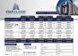 1/2/3 Bed Luxurious Apartments.Star Classic Topcity-1