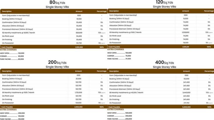 INDUS ENCLAVE Single Storey Villas.Your Dream House