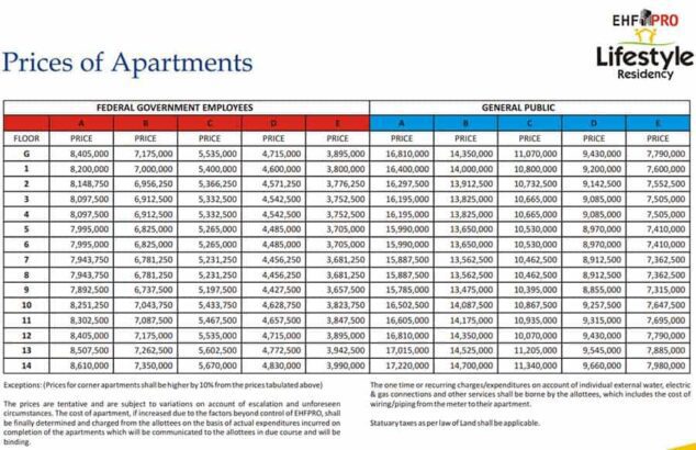 Life Style Residency & Mall G-13 Markaz Islamabad