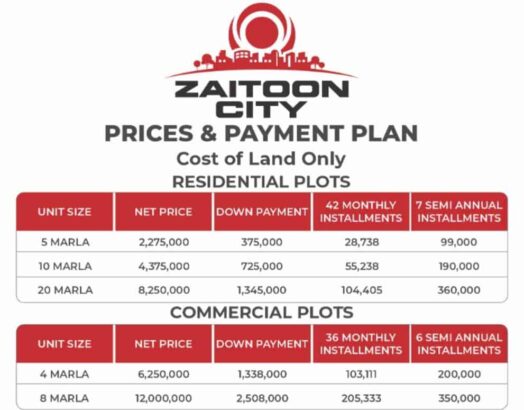 Zaitoon City Lahore.Residential/Commercial Modern Project