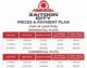 Zaitoon City Lahore.Residential/Commercial Modern Project