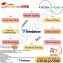 Part time job offering join our team & earn cash – Digital Marketing