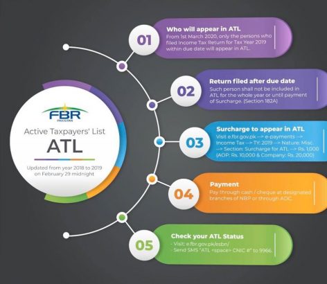 Become an active filer now and join FBR’s ATL list. And reap countless bene