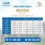 Faisal Town Phase 2 Overseas Block 5 Marla Plots