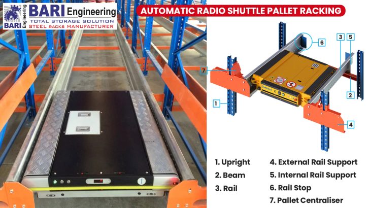 Warehouse Radio Shuttle Racking System | Pallet racking