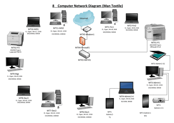 PC Computer & Network Maintenance