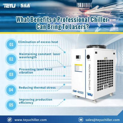 Industrial Chiller CW-6000 with Cooling Capacity of 3100W