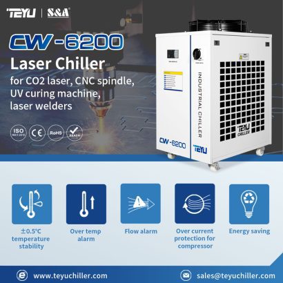 Water Chiller CW-6200 with 5100W Cooling Capacity