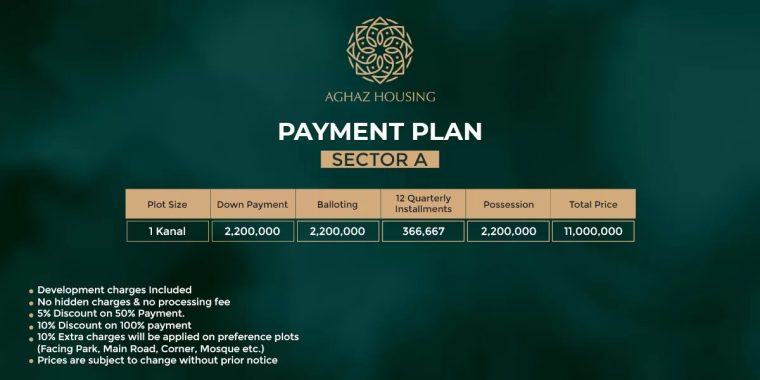 Premium 1 Kanal Plots Available in Aghaz Housing, Sialkot