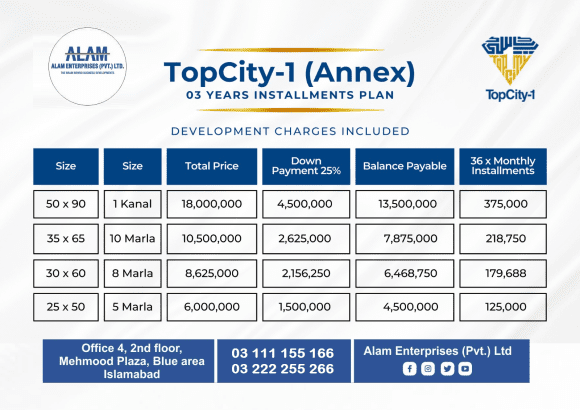 Top City Islamabad 5 Marla Plot for sale