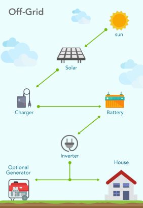 Buy Complete Turnkey Solutions in Pakistan