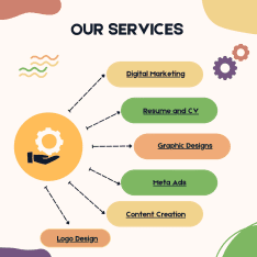 Logo & Social Media Ads Expert