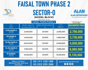 Faisal Town Sector O 5 Marla plot for sale