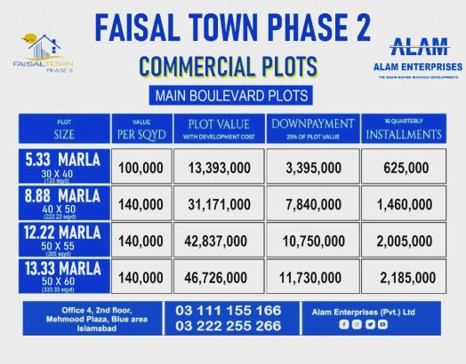 Faisal Town 5 Marla Commercial Plots for sale.