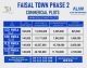 Faisal Town 5 Marla Commercial Plots for sale.