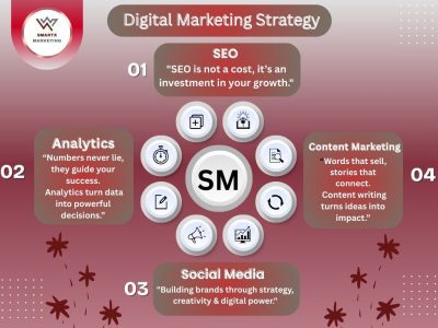 Professional Digital Marketing Agency Mind-blowing Way